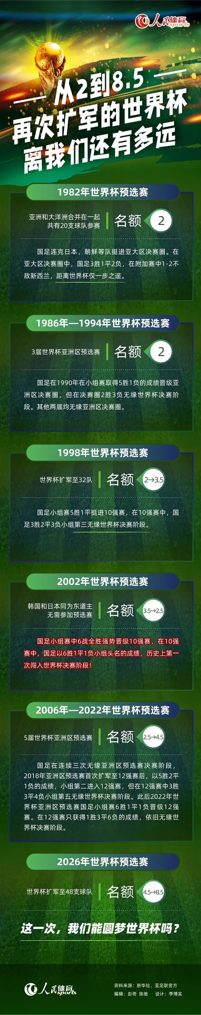 在这次的全阵容海报中，郭帆和路阳两个名字大家也许有些陌生，但他们导演的作品《流浪地球》《绣春刀》却都是曾经的;大热门